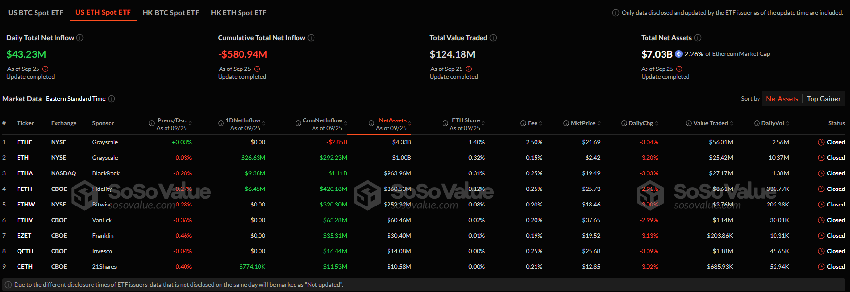 Спотовые биткоин-ETF фиксируют приток капитала пятый день подряд image 1
