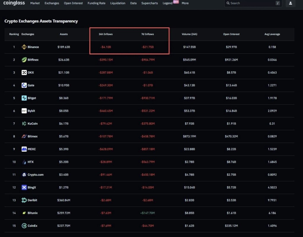 Pasar Crypto di Ambang Bear Market? Aksi Whale dan Gelombang Ketakutan Jadi Sinyal Bahaya image 0