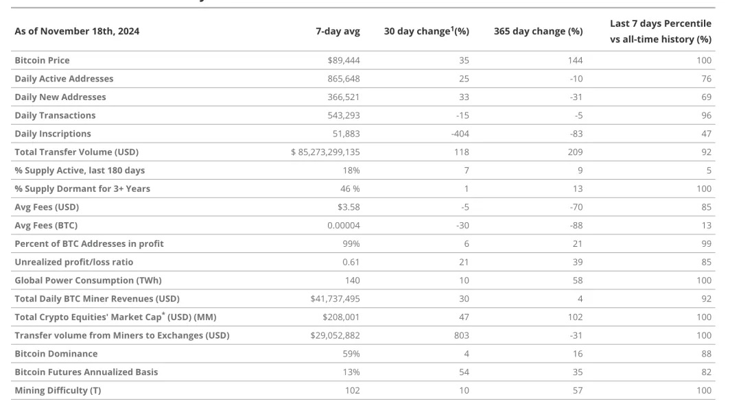 VanEck Research: ビットコインは今サイクルで 180,000 ドルに上昇します、なぜですか? image 10