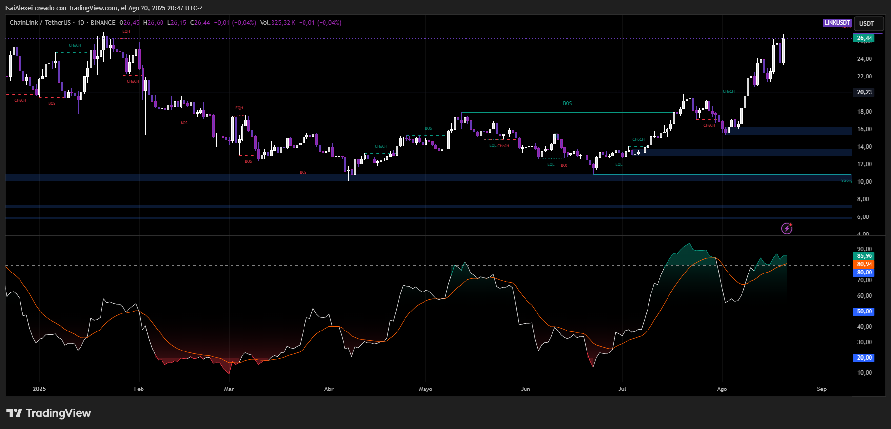 Chainlink se une a Swift y Euroclear para vincular bancos y cadenas de bloques image 1