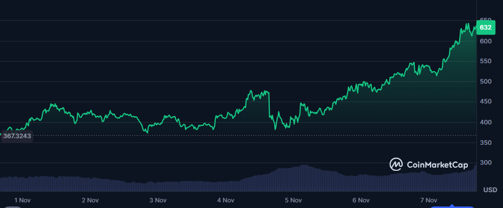 5 cryptos axées sur la confidentialité qui explosent cette semaine ! image 0