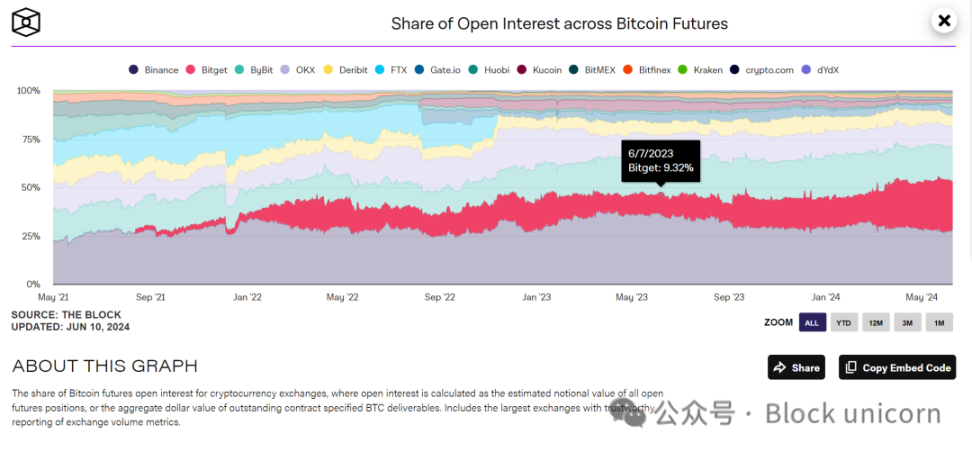 穿越牛熊的市场波动：Bitget 稳定性与增长性的双重探索 image 3
