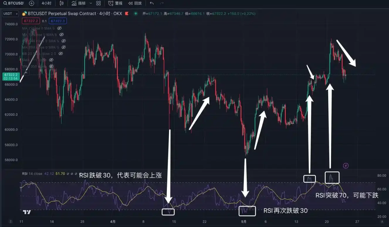 交易中的「术」技术指标应用分享 image 11