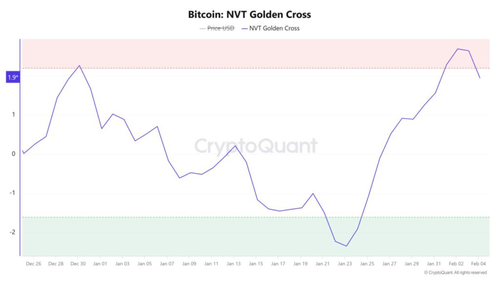 Bisakah Bitcoin Menembus Dinding Pasokan $102.350? Ini Faktor yang Memengaruhi! (6/2/25) image 1