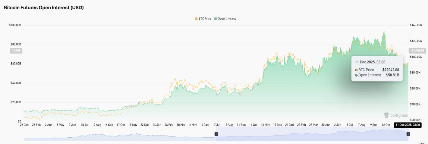 Prediksi Harga Bitcoin: BTC Bertahan Mendekati $90.000 karena Pasar Menunggu Arah Setelah Keputusan Fed image 1