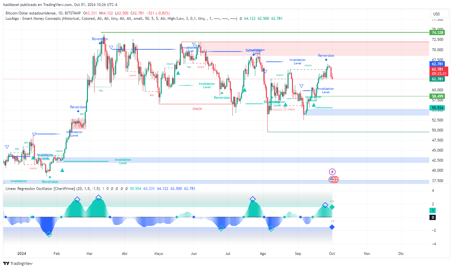 Is Bitcoin About to Hit an All-Time High? Here’s What You Need to Know! image 3