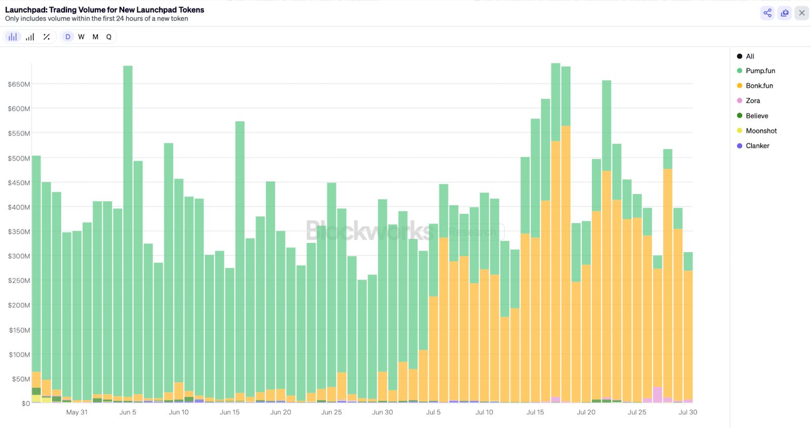 Thursday links: Dashboards, money laundering and a golden age of ‘crypto’ image 0