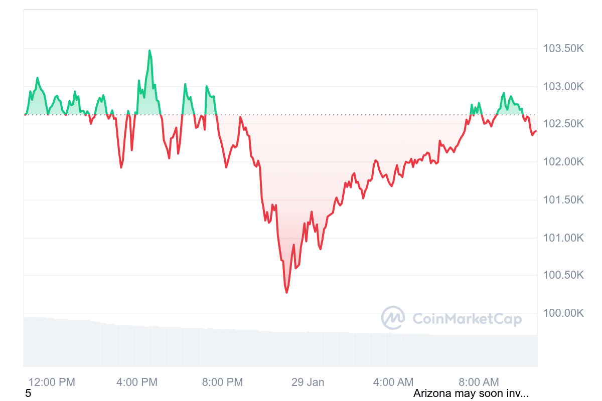 Bitcoin Kurs Prognose: „Sind noch früh dran“! Top-Krypto-Analyst erklärt: So lange wird der Bullrun jetzt noch laufen image 5