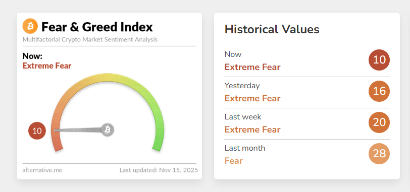 Is Crypto in a Bear Market Now? A Full Market Structure Assessment  image 0