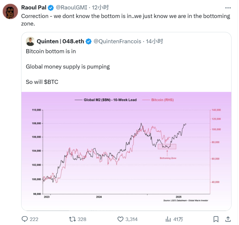 BTC逼近8万美元，底部到底在哪？ image 2