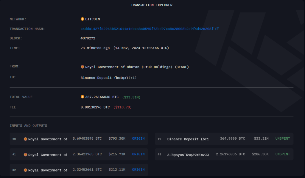 Royal Bhutan Government Sells 367 Bitcoin on Binance image 1