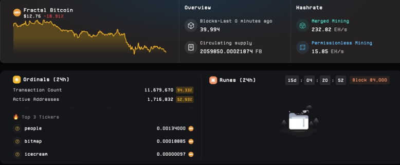 分形比特币：基于原生层扩展的比特币高速公路 image 2