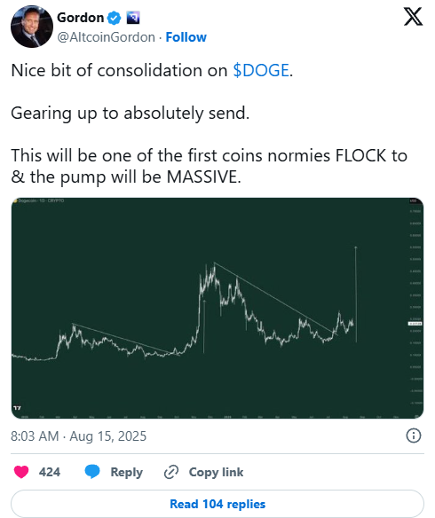 Dogecoin Holds $0.2193 Support as Price Consolidates Below $0.2435 Resistance