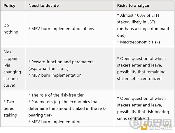 Vitalik:以太坊The Scourge阶段的关键目标 image 10