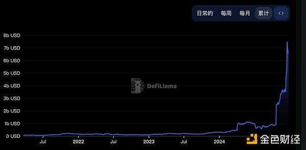 DeFi复兴，BTCFi Summer还远吗？ image 2