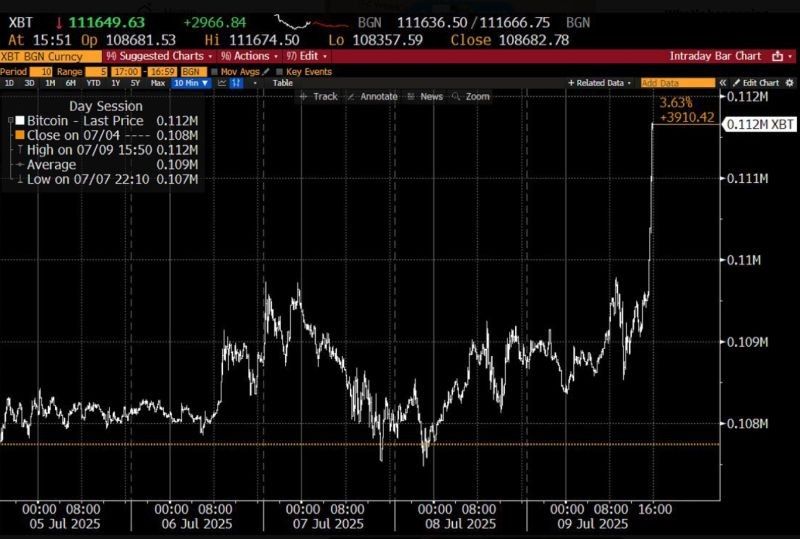 Bloomberg начал измерять цену биткоина в миллионах долларов image 0