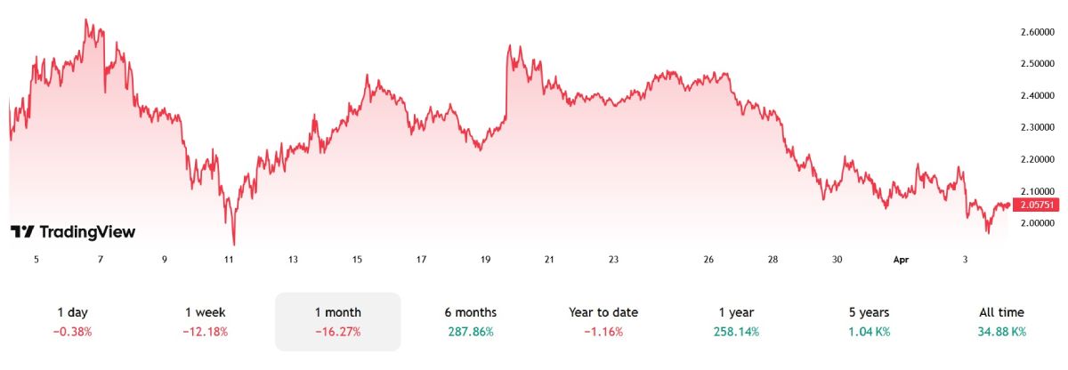Биржа Coinbase планирует запустить торговлю фьючерсами на XRP image 0