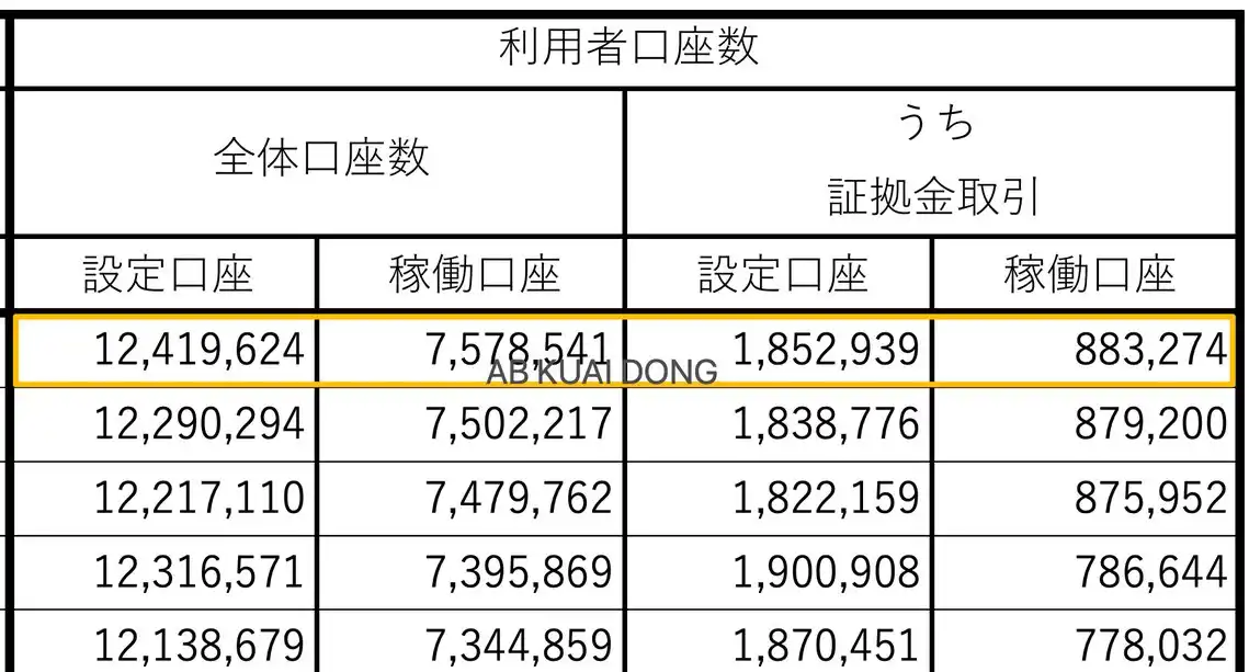 Web3日本市場：2025年最新數據、規模、解讀 image 1