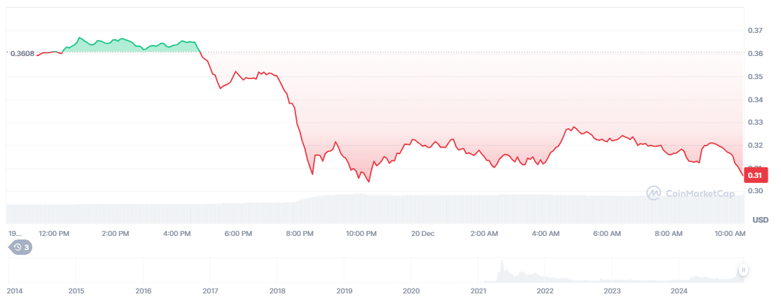 Bitcoin Drops, Bringing Overall Crypto Market Correction image 1