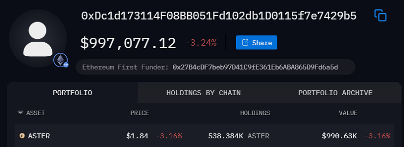MrBeast Sigue Acumulando ASTER A Pesar De Alegaciones De Insider Trading image 0