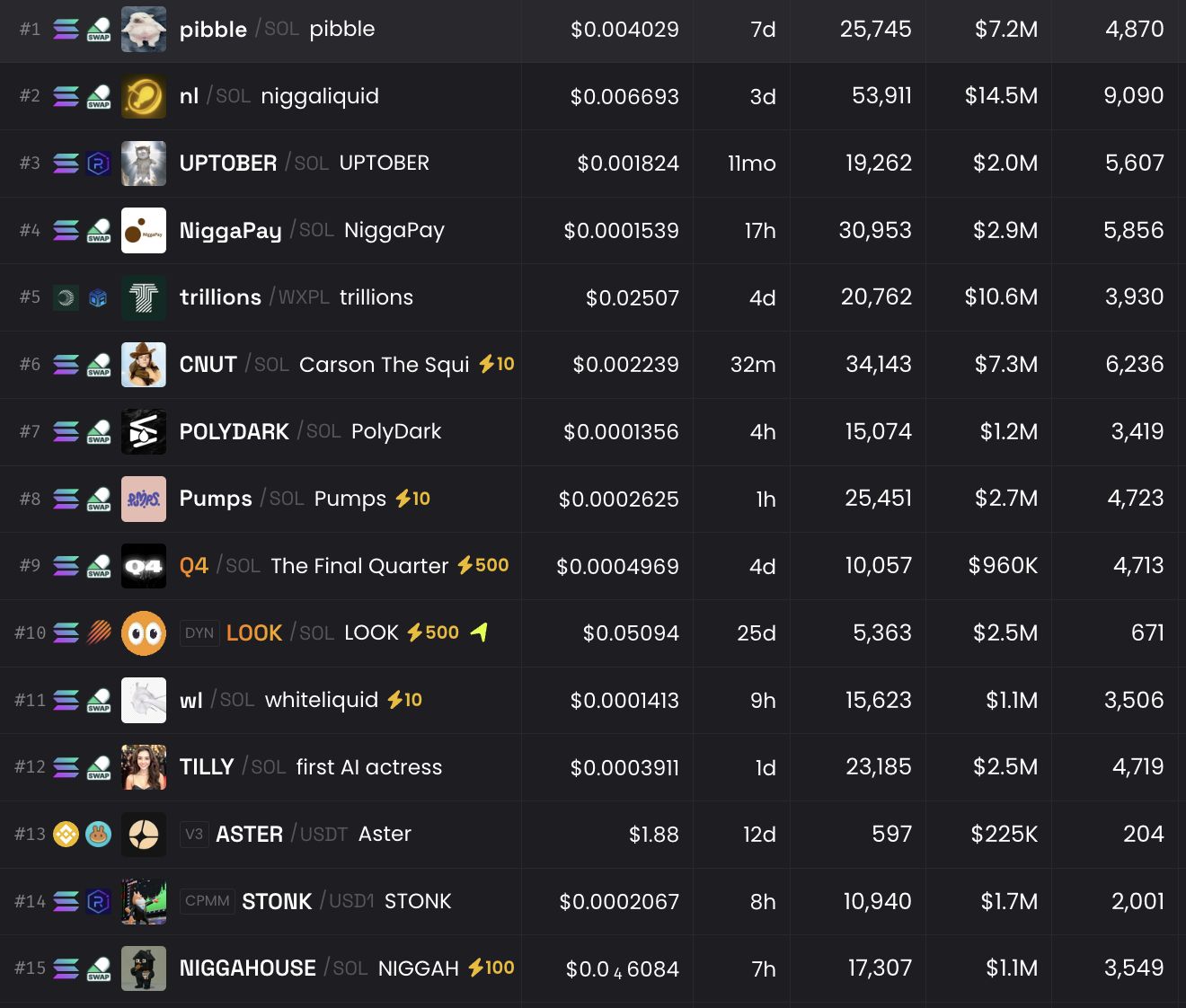 Is Pump.fun Enabling a New Generation of Racists? image 0