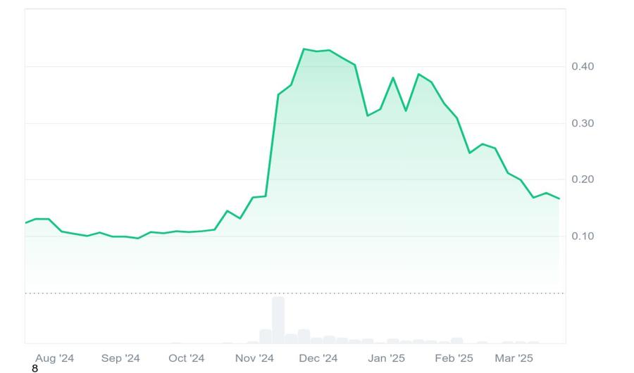 Dogecoin Battles Key Resistance at $0.176: The Next Support Levels to Watch image 3