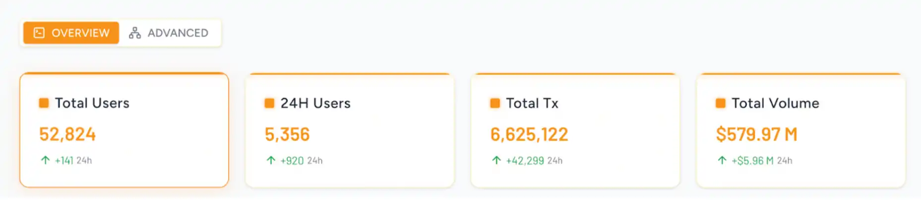 BTC生态竞逐下半场：谁是价值承载的最优解？ image 5