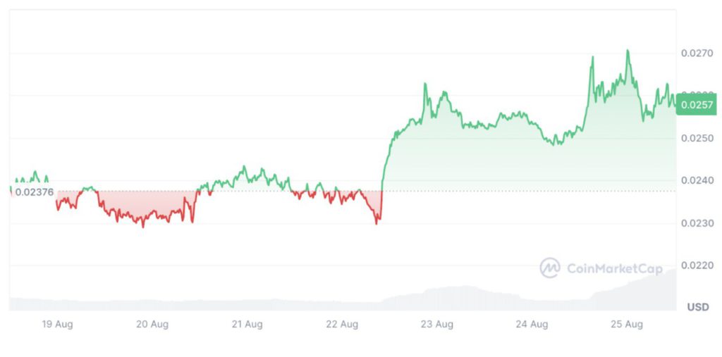 Altcoin Season Mendekat? 3 Crypto Ini Curi Perhatian untuk September 2025 image 0