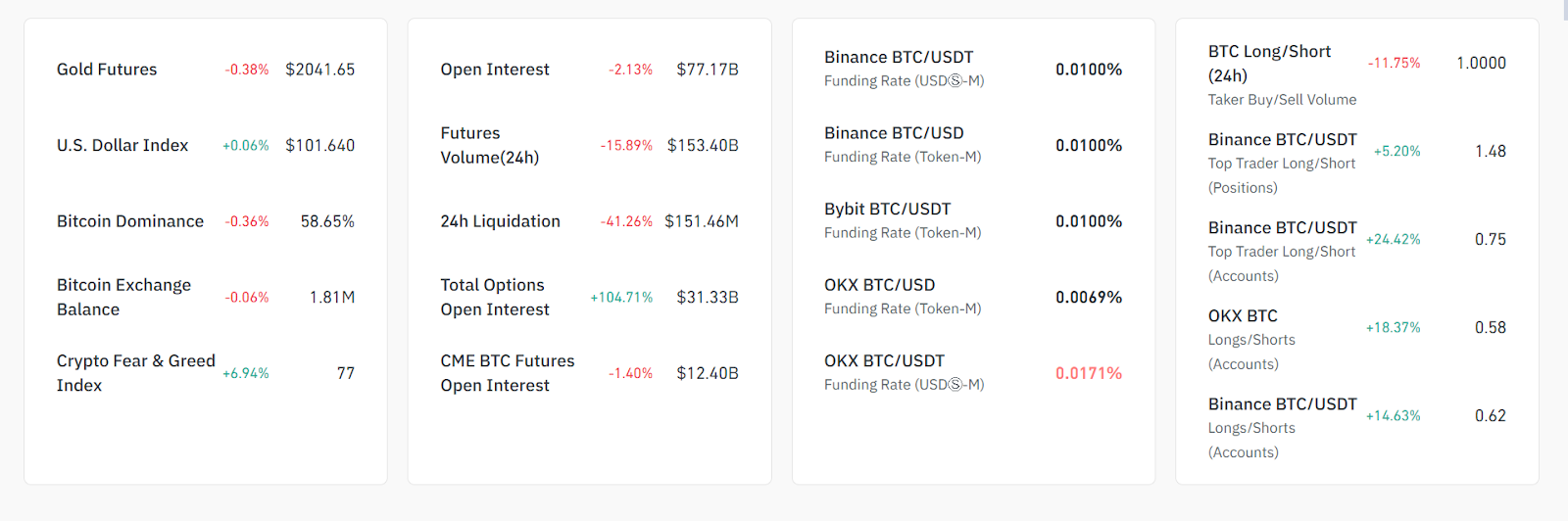 Цена биткоина резко выросла, поскольку приток ETF достиг $900 млн. image 1