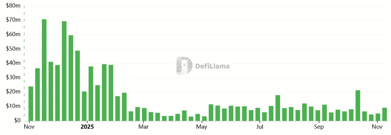 Мнение: шансы Ethereum на рост до конца 2025 года зависят от четырех ключевых факторов image 3