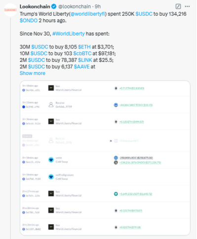 Trump’s World Liberty Financial Invested $45M in DeFi tokens image 1