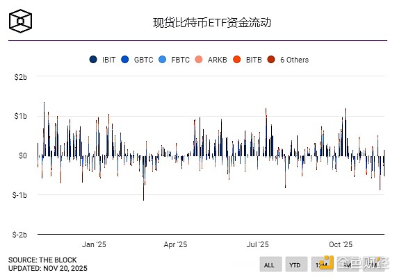 Thị trường liên tục giảm, cá voi, DAT, ETF hiện ra sao? image 5