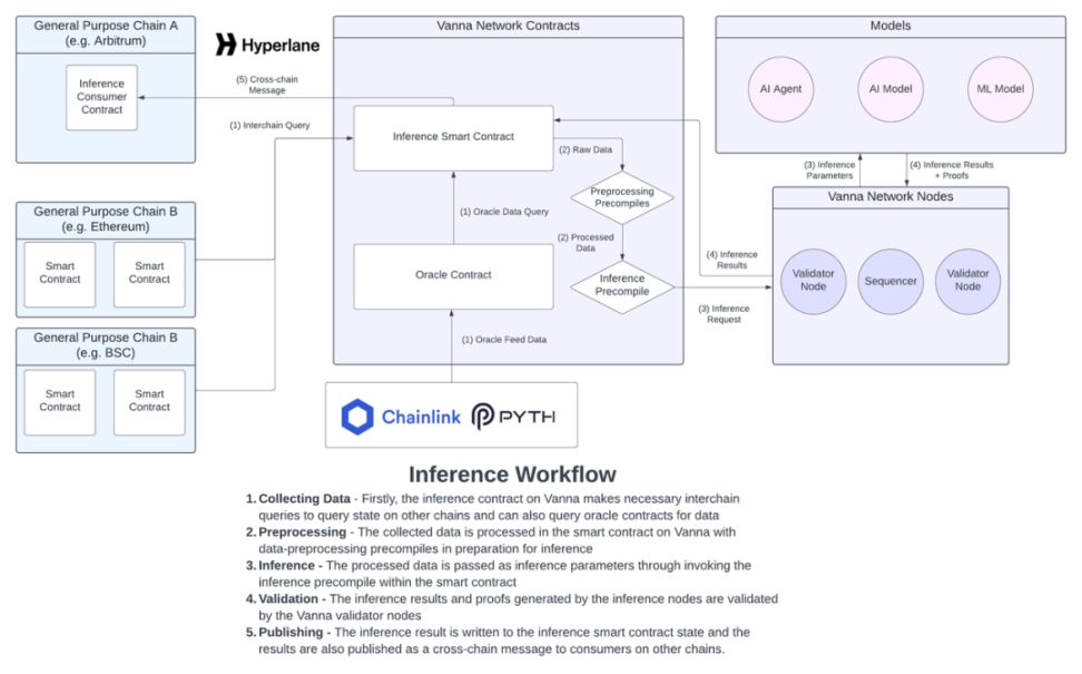 Mengungkap Lumoz: Bagaimana Membangun Strategi Teknologi dan Bisnis untuk Ekosistem ZK-Rollup image 3