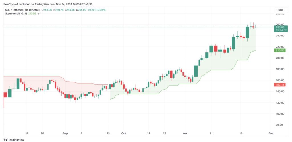 2 Faktor Utama yang Siap Mendorong Harga Solana (SOL) ke Rekor Tertinggi Baru! image 0