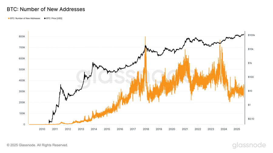 ETF Bitcoin: Antara Kemudahan dan Pergeseran Etos Asli Kripto