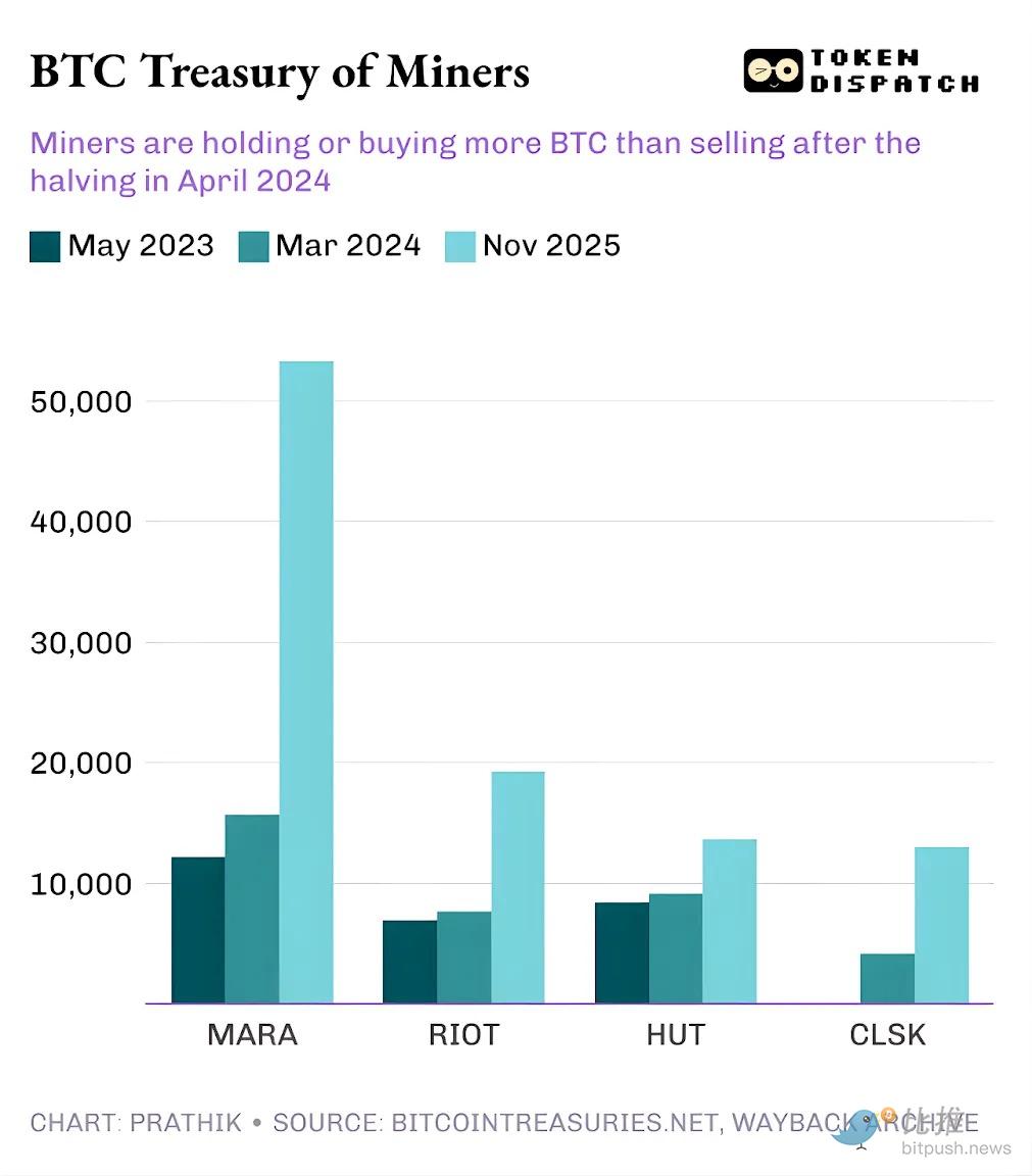 Os mineradores de Bitcoin estão quase não aguentando mais? image 2