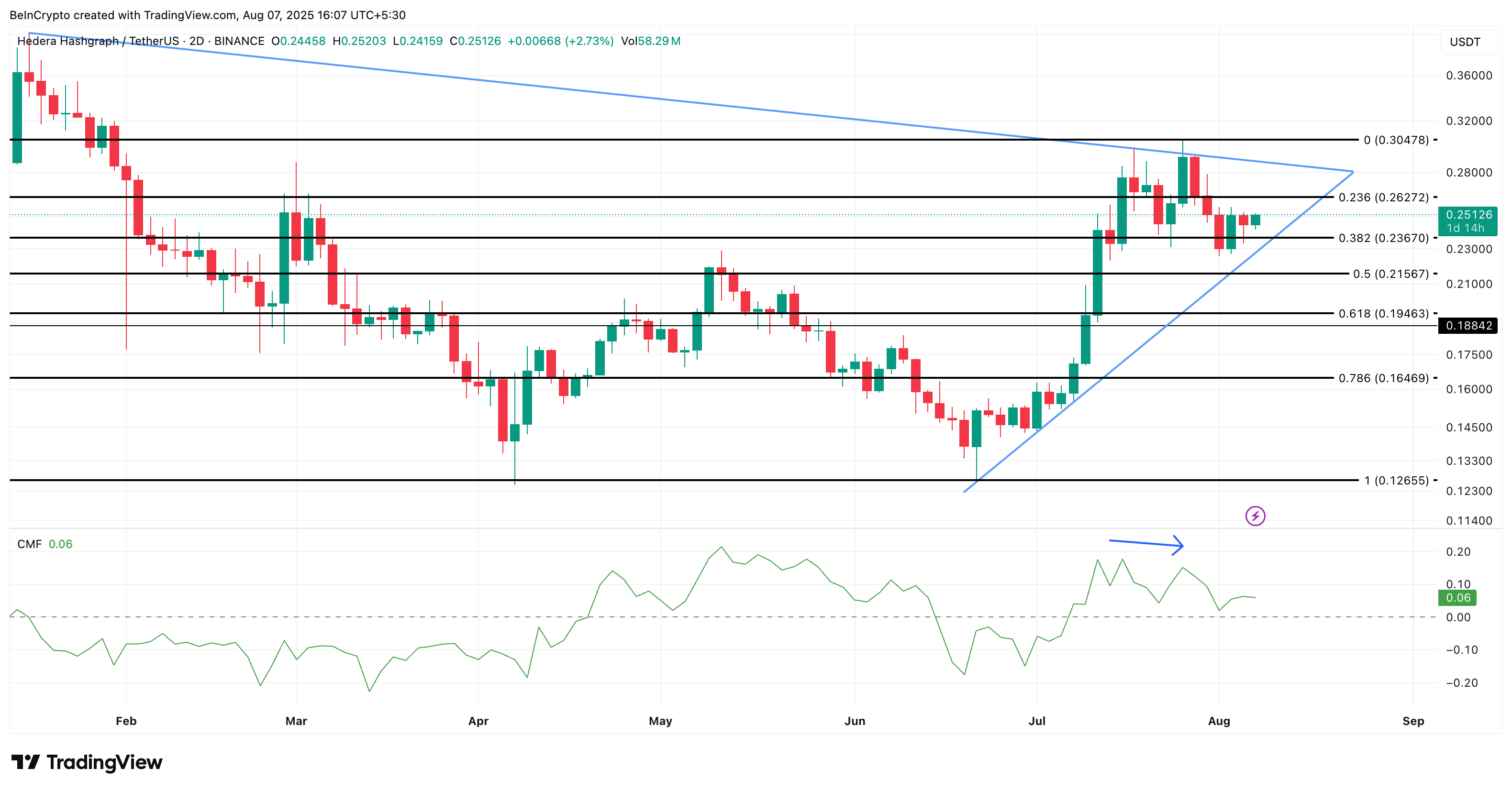 HBAR Whales Accumulate Over 60 Million Tokens: Why the Price Still Isn’t Responding image 3