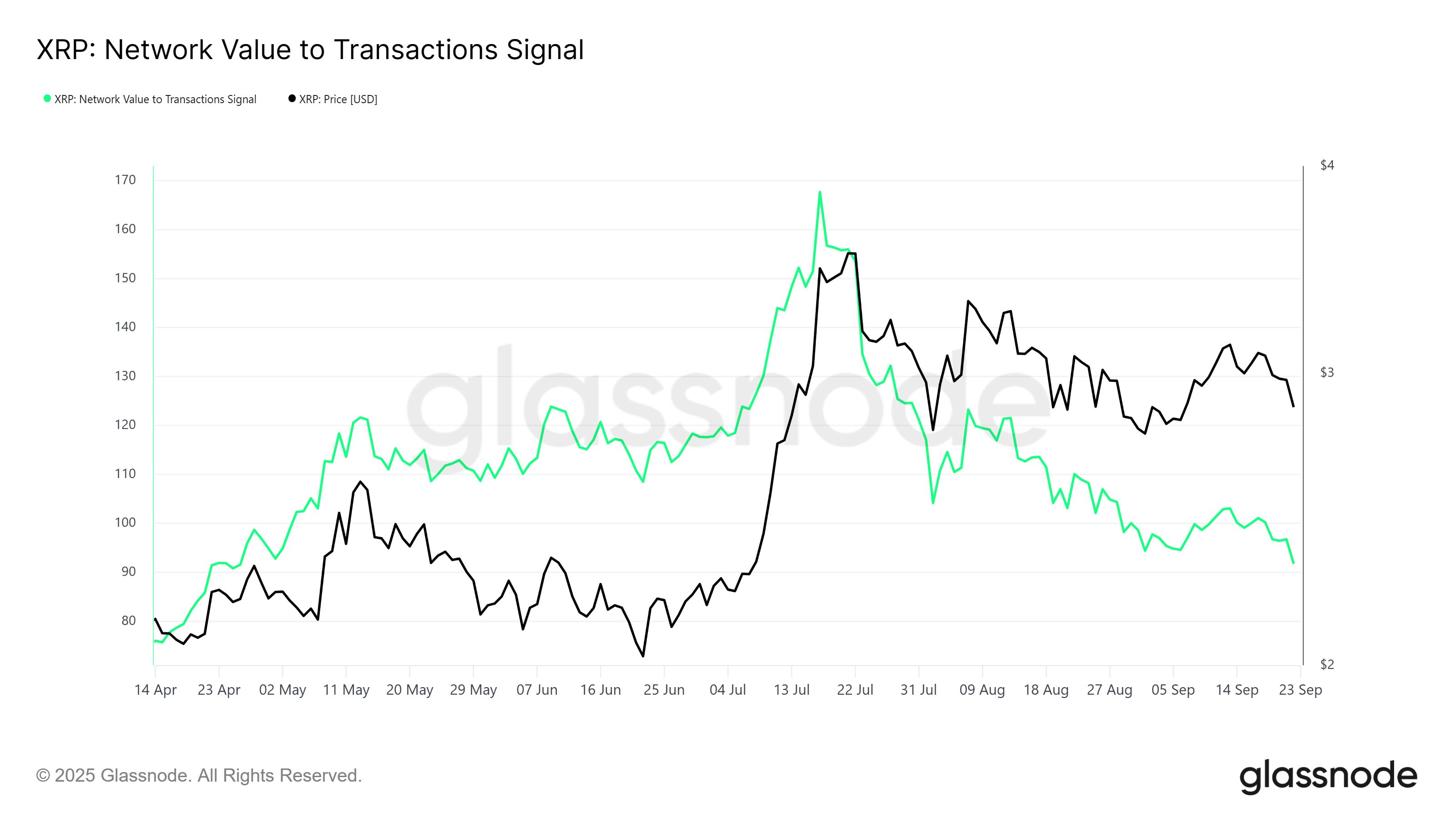 XRP Price Crash Sets Stage for Rebound—But Here’s Why Caution is Advised image 0
