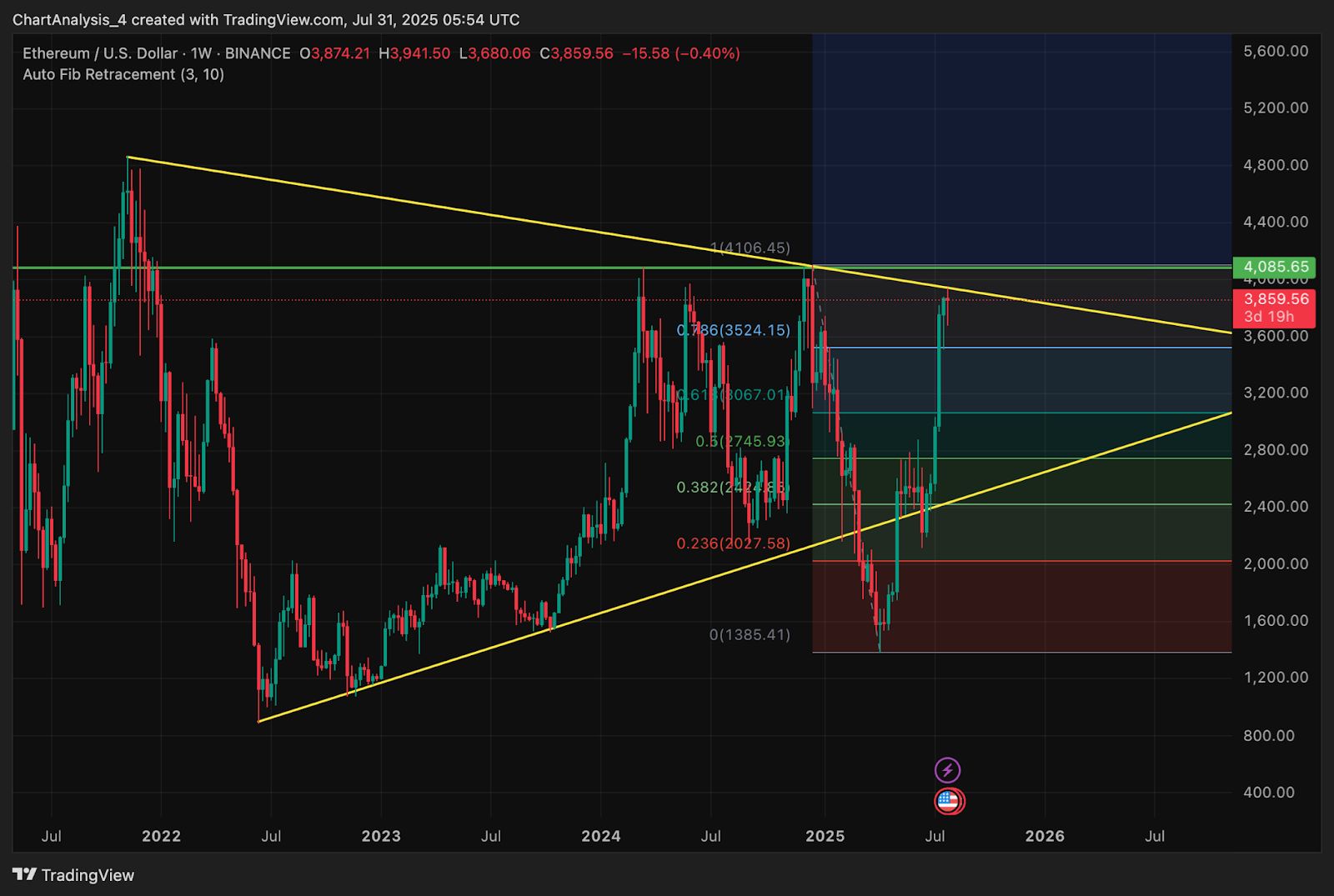 Ethereum (ETH) Preisvorhersage 2024-2030: Wird der ETH-Preis bald 10.000 $ erreichen? image 3