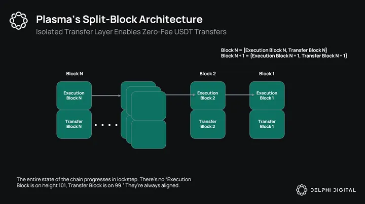 盤點 7 大穩定幣專用鏈：忘記 L2 之爭，Tether、Circle、Stripe 已開拓支付新戰場 image 3