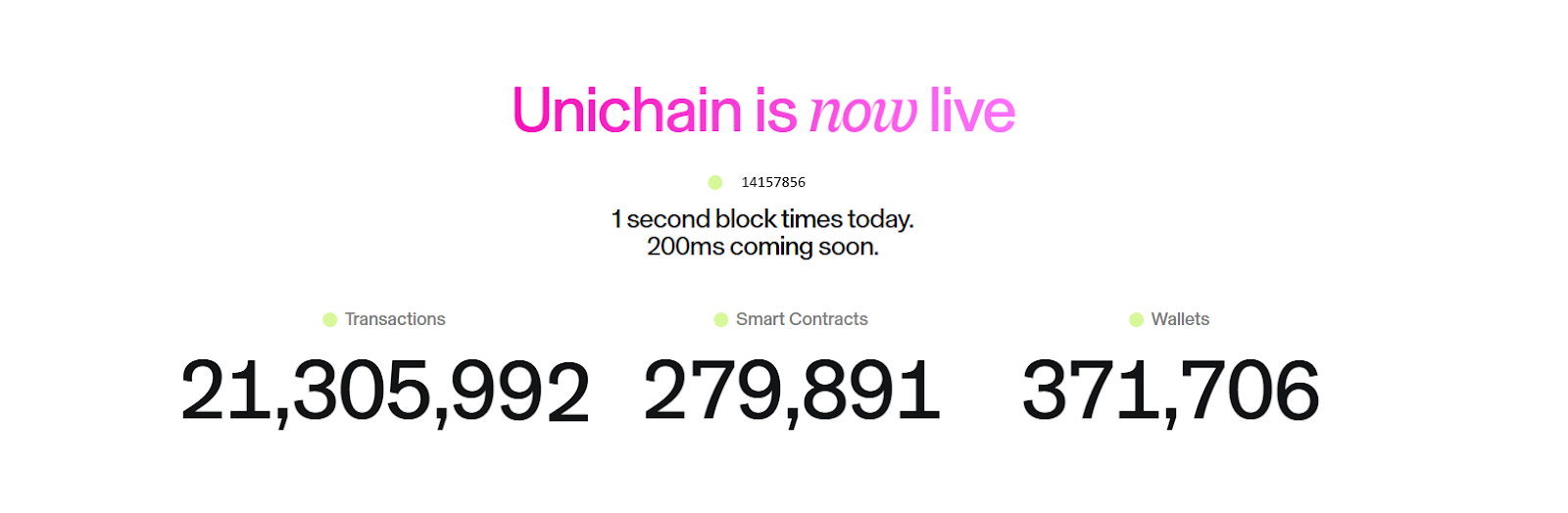 Unichain TVL飆升背後：一場精心策劃的流動性盛宴，還是DeFi新格局的序幕？ image 1