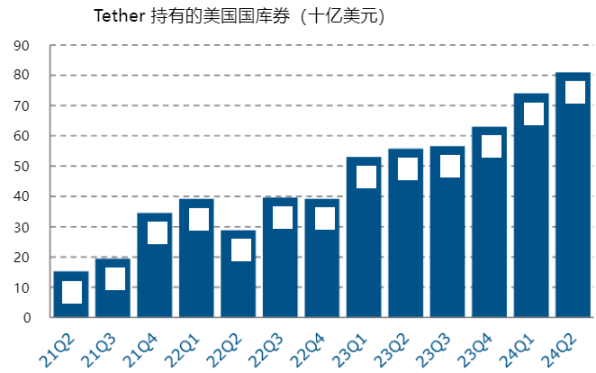 米国財務省の暗号資産および国債市場レポートの概要 image 4