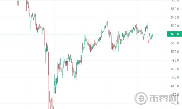 下跌期间可以分批购买的4种山寨币,牛市必定暴涨! image 1