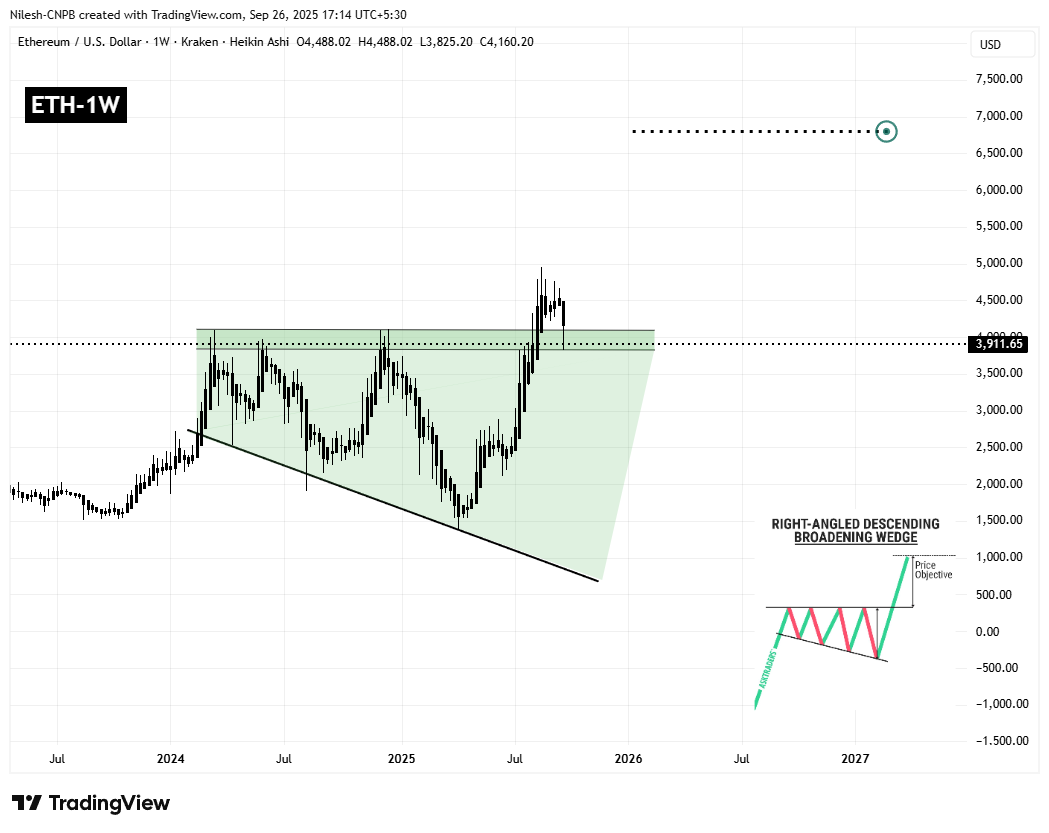 Ethereum (ETH) fällt zurück, um den wichtigen bullischen Ausbruch erneut zu testen – Wird es eine Erholung geben? image 1