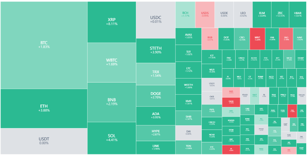Глобальная миграция капитала: 48-часовая борьба между безопасностью и риском image 5