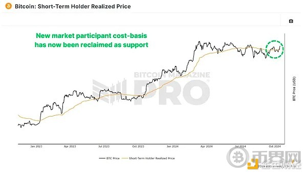 BTC是否有实力突破新高？下一个关键阻力位是多少？ image 1