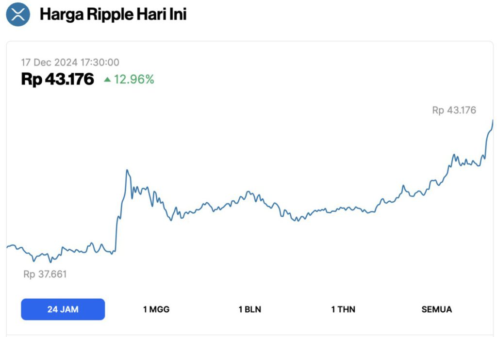 RLUSD Launch Date Diumumkan, Harga XRP Menguat 12%! image 0