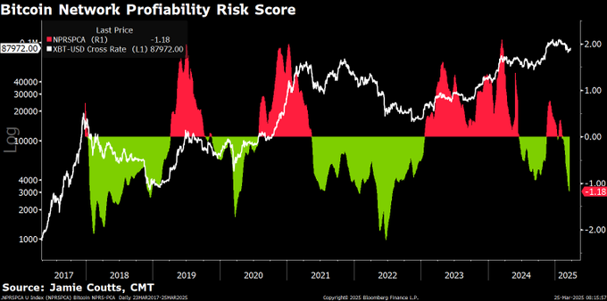 One Metric Flashing Bullish Signal for High-Quality Altcoins Amid ‘Bombed Out’ Sentiment, Says Crypto Analyst image 1