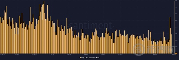 ADA 利好落地行情如何?能涨到哪? image 1