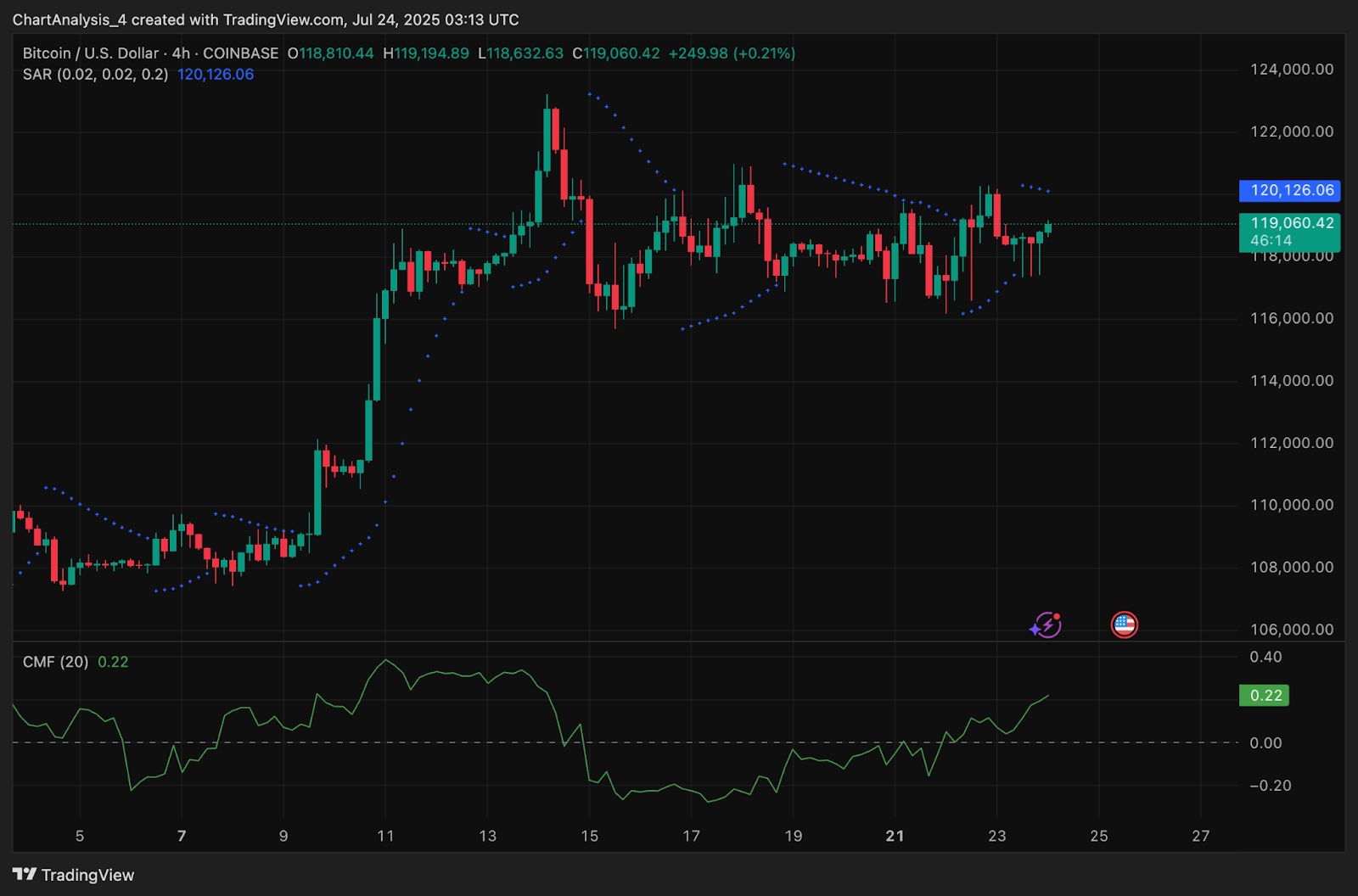 Análisis del precio de Bitcoin: BTC enfrenta una resistencia de $ 120K a medida que se aprieta la compresión image 9